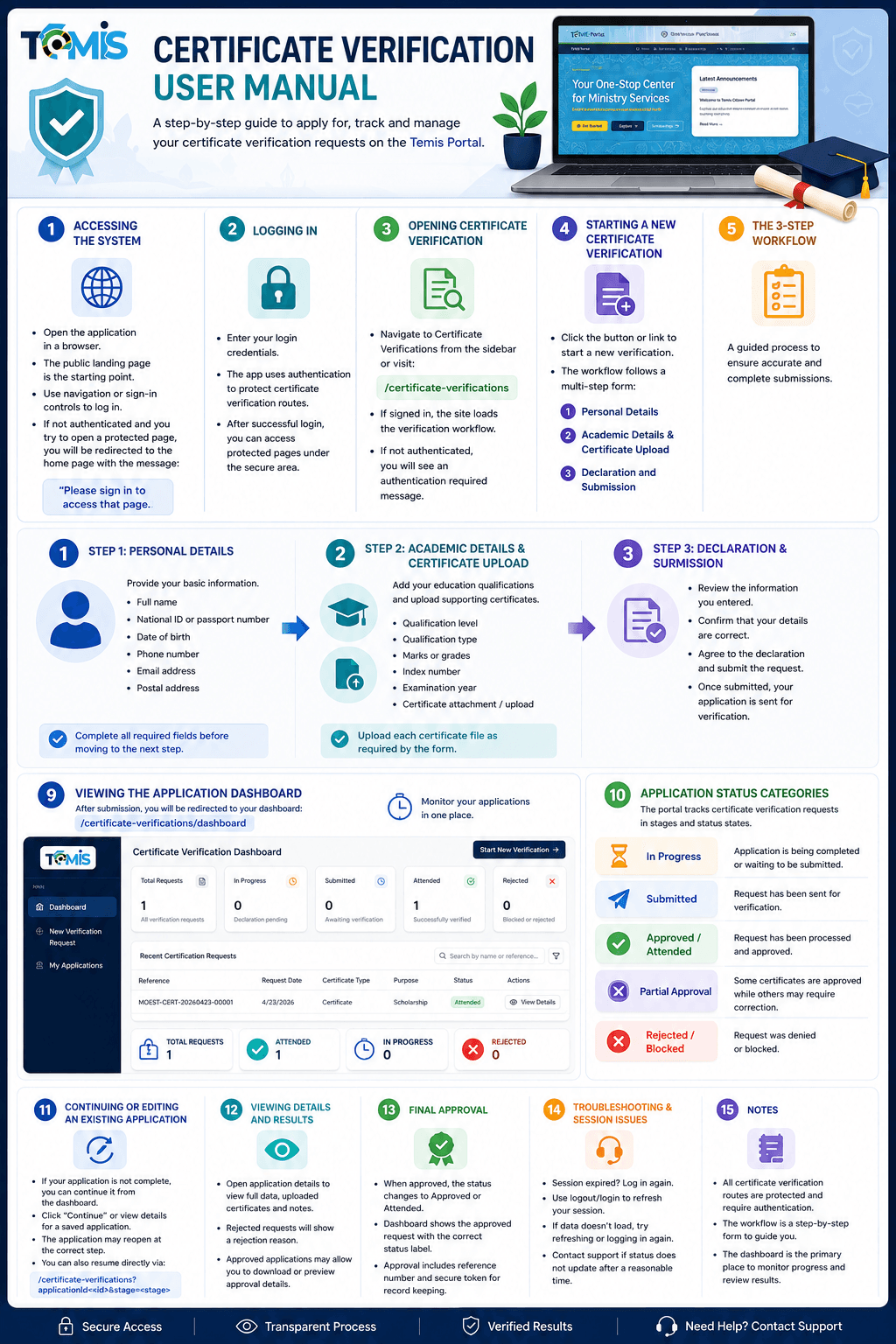 TEMIS Certificate Verification User Manual illustration